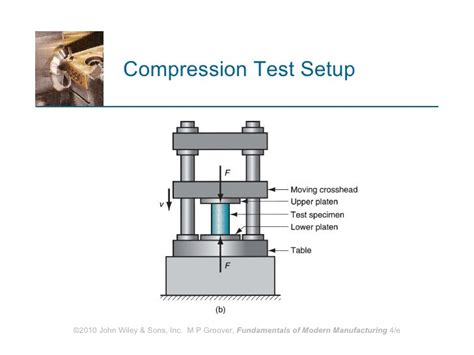 compression test setup|compression set calculation.